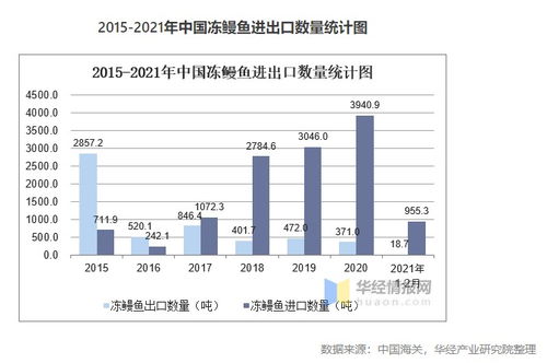 塔望食品品牌策劃 中國鰻魚行業市場現狀、發展趨勢與營銷策略全解析