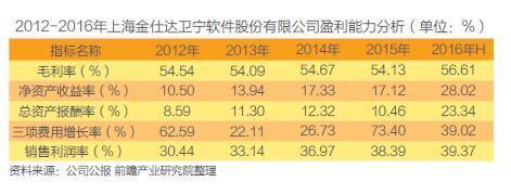 上海軟件銷(xiāo)售 中國(guó)醫(yī)療信息化浪潮中的領(lǐng)航者與實(shí)踐者