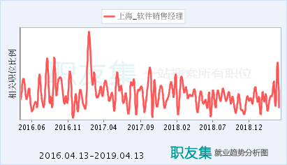 上海軟件銷售經理 職責、挑戰與成功之道
