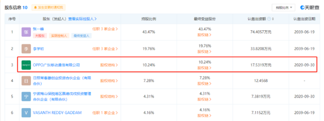 OPPO戰略入股上海瀚巍，持股份額10.24% 加速芯片領域布局
